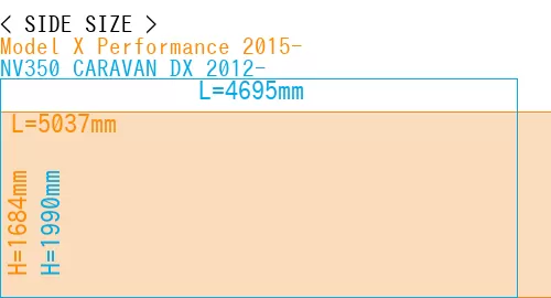 #Model X Performance 2015- + NV350 CARAVAN DX 2012-
